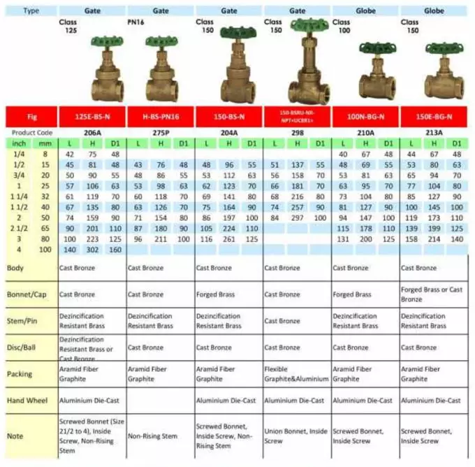 bronze thread valve