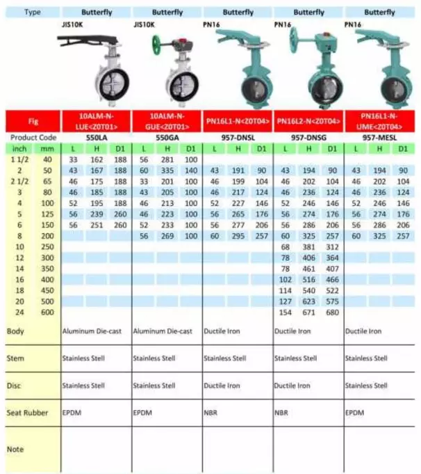 butterfly valve