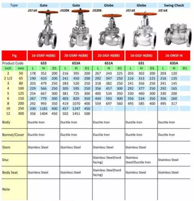 ductile valve