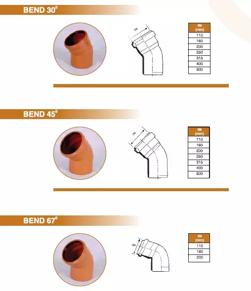 fitting pvc2