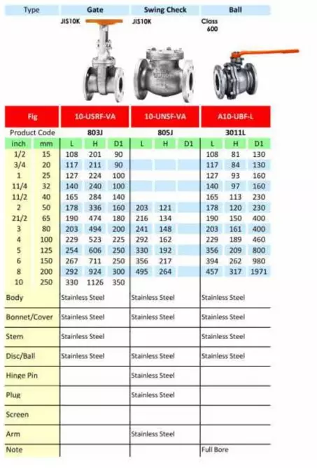 stainless steel2